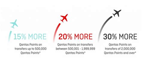 qantas points transfer.